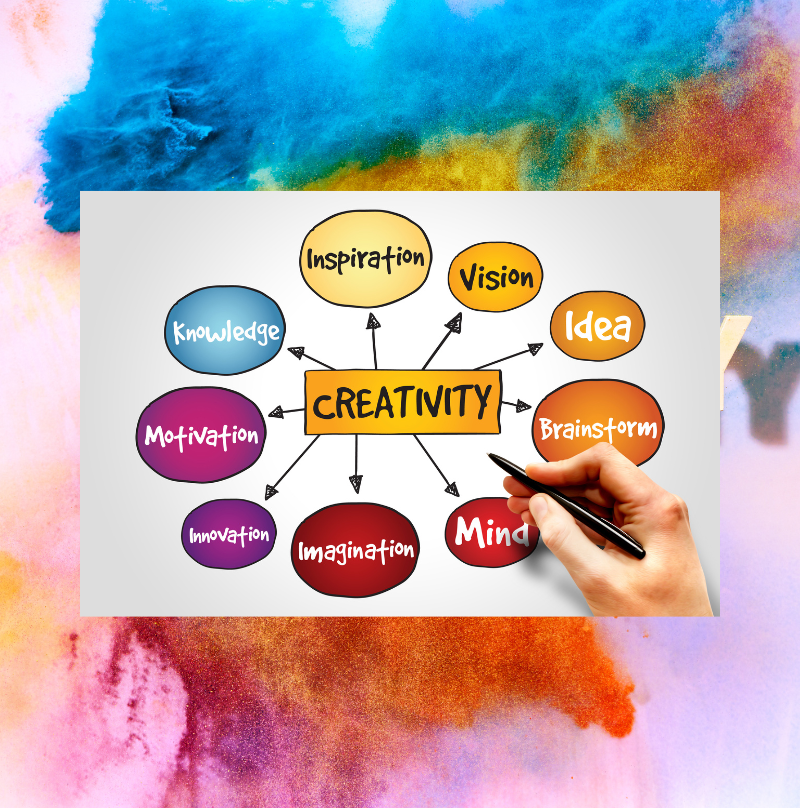 Unlocking the Power of Creativity: Why it Matters and How to Cultivate ...