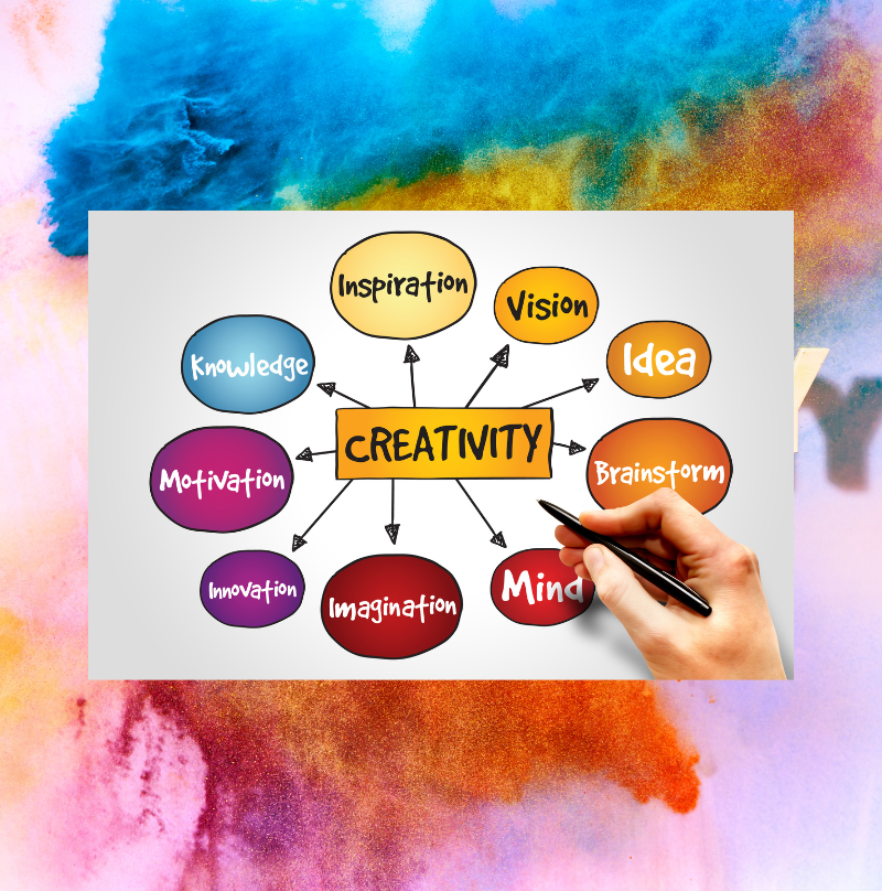 Unlocking the Power of Creativity: Why it Matters and How to Cultivate it